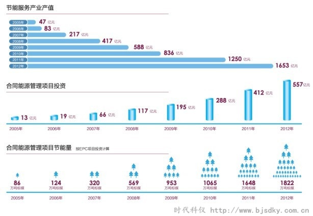 節(jié)能產(chǎn)業(yè)潛力爆發(fā)-時(shí)代科儀2.jpg